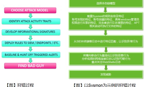 宫外孕早期的症状表现-【宫外孕早期症状具体有哪些】宫外孕早期有哪些典型症状 - 宫外早期有什么症状网